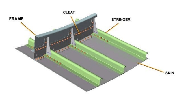 Некоторые компоненты самолета