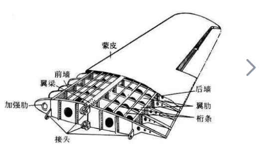 Основной корпус и крылья самолета 2