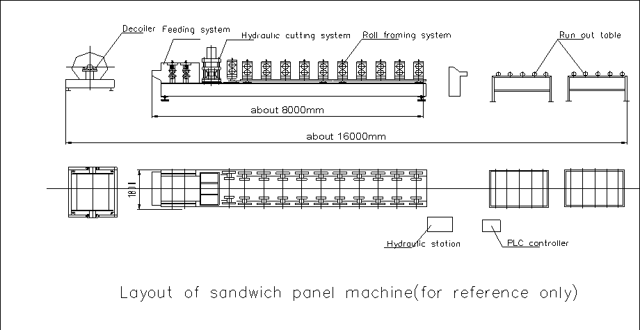 рисунок профиля