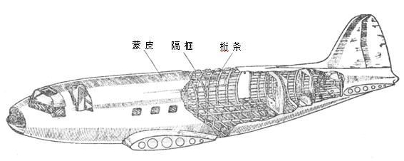 Основной корпус и крылья самолета 1 