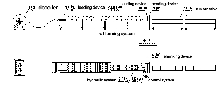 работа по водосточной трубе