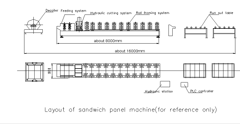 рисунок профиля