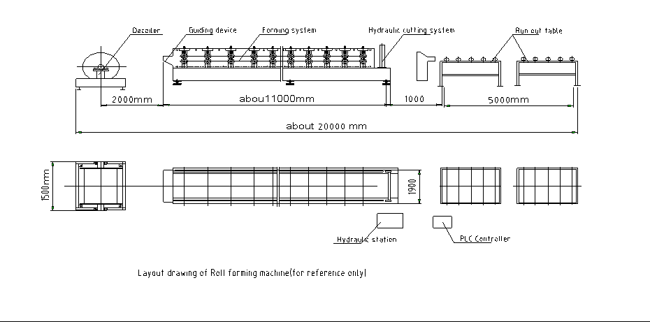 рисунок профиля