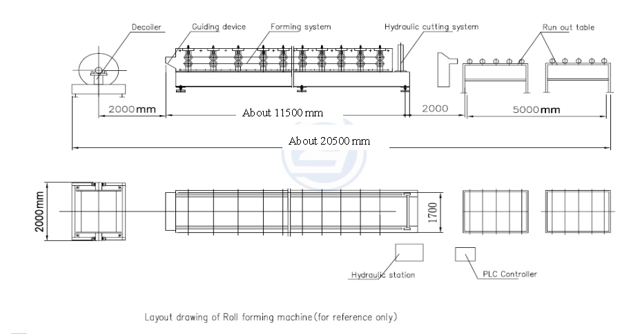 рисунок профиля
