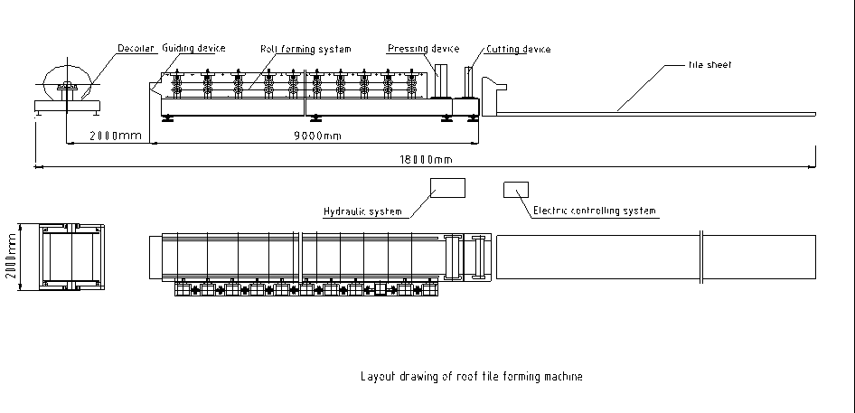 рисунок профиля